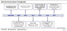 云視訊行業(yè)迎發(fā)展春天，信息系統(tǒng)集成服務(wù)助力產(chǎn)業(yè)升級