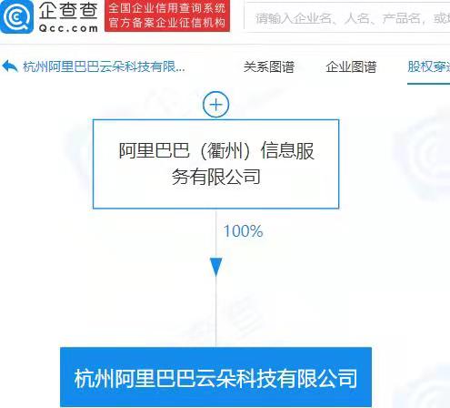 阿里巴巴成立科技新公司，注冊資本3000萬專注信息系統(tǒng)集成服務(wù)