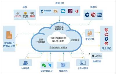 選型寶訪談 | 如何高效利用移動報銷云平臺，解放全員工作效率