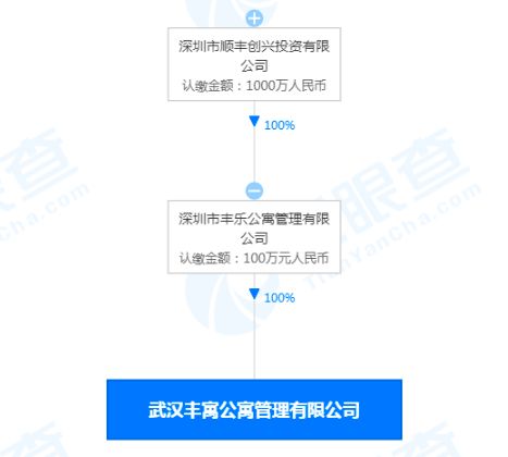 順豐關(guān)聯(lián)公司在武漢成立新公寓管理公司，布局住房租賃市場(chǎng)