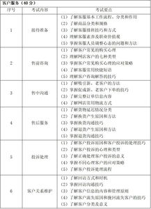 關(guān)于市場(chǎng)營(yíng)銷策劃職業(yè)技能考試大綱調(diào)整的通知