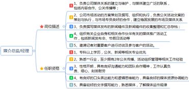 市場(chǎng)營(yíng)銷崗位職責(zé)說(shuō)明書